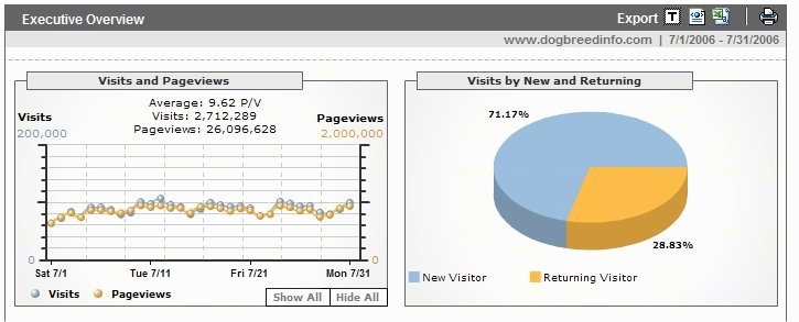 July 2006 Website Traffic report