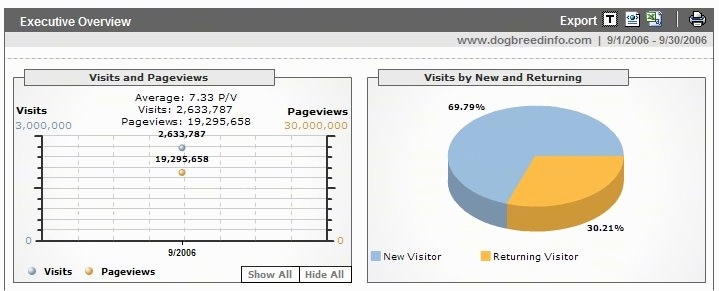 Sepetember 2006 Website Traffic report