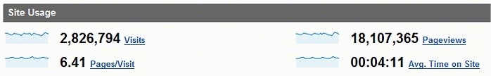 May 2007 Website Traffic report