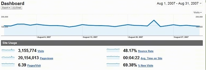 August 2007 Website Traffic report