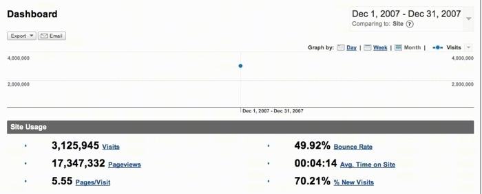 December 2007 Website Traffic report