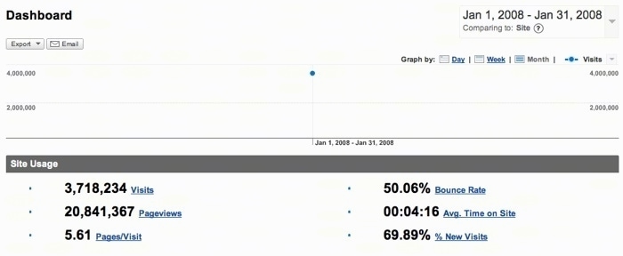 January 2008 Website Traffic report