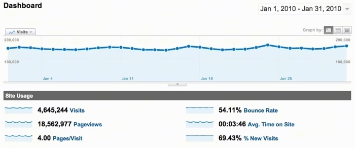 January 2009 Website Traffic report